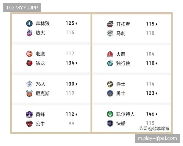 开拓者场均失分118.1分西部倒数第四 防守下限问题制约战绩提升 开拓者场均失分118.1分西部倒数第四 防守下限问题制约战绩提升